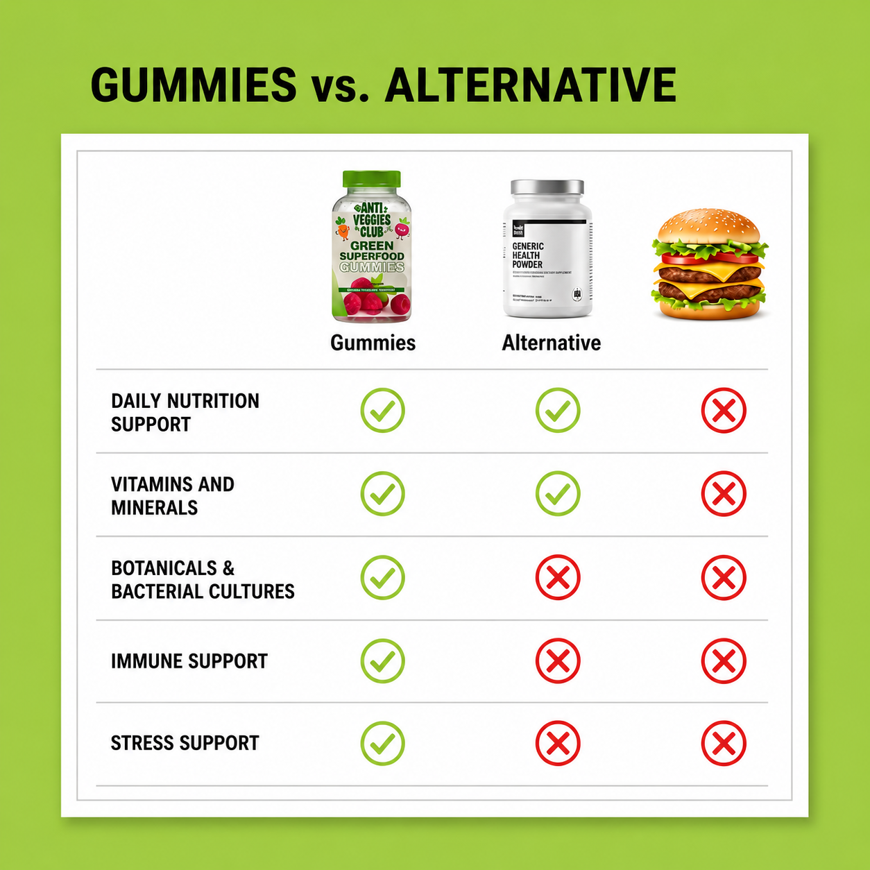 Gummies | Raspberry Flavour | 2 Months Supply